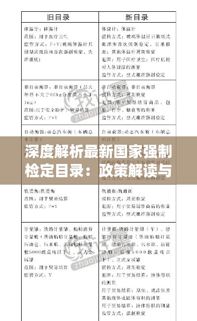 深度解析最新国家强制检定目录:政策解读与实施影响