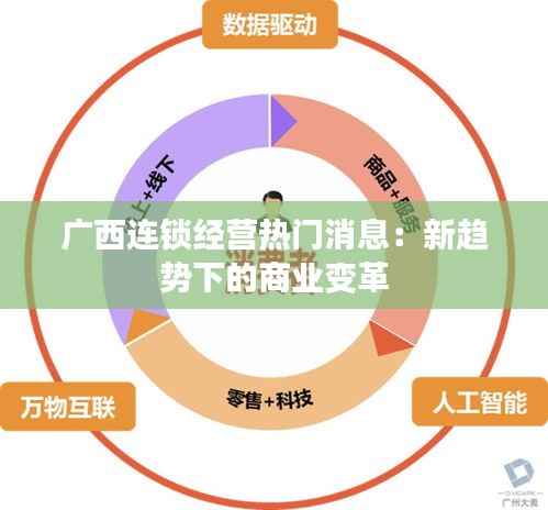 广西连锁经营热门消息:新趋势下的商业变革