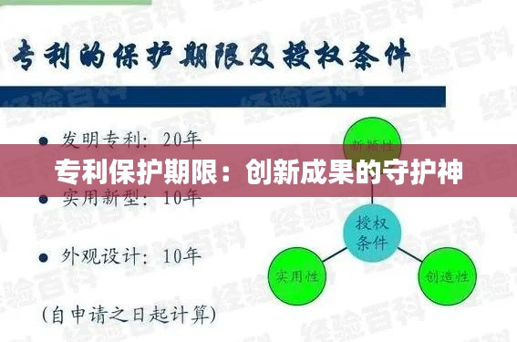 专利保护期限:创新成果的守护神