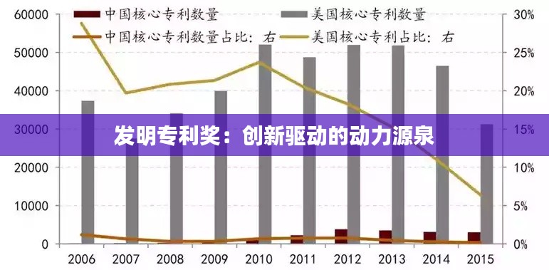 发明专利奖:创新驱动的动力源泉