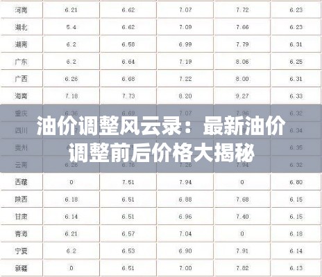 油价调整风云录：最新油价调整前后价格大揭秘