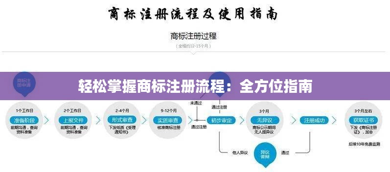 轻松掌握商标注册流程:全方位指南