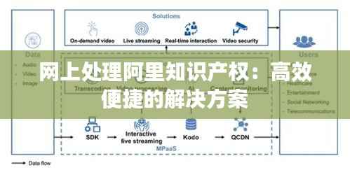 网上处理阿里知识产权:高效便捷的解决方案