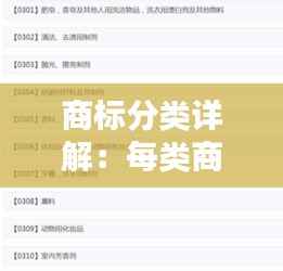商标分类详解:每类商标都包括哪些内容