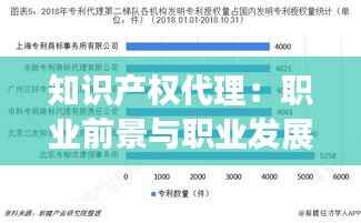 知识产权代理:职业前景与职业发展之路