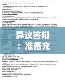 异议答辩：准备充分，掌握这些资料助你一臂之力