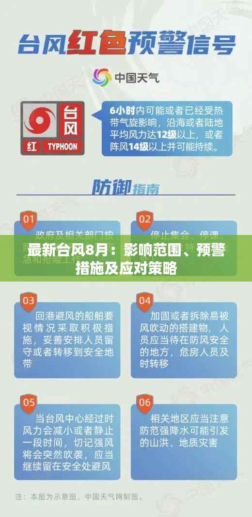 最新台风8月:影响范围、预警措施及应对策略