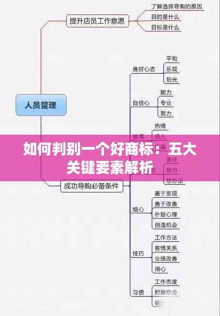 如何判别一个好商标:五大关键要素解析