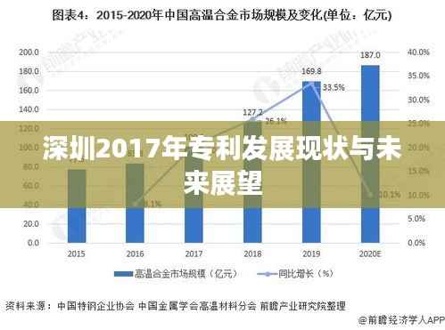 深圳2017年专利发展现状与未来展望