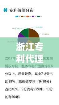 浙江专利代理事务所排名:助力创新发展的专业护航