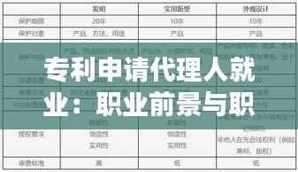 专利申请代理人就业:职业前景与职业发展路径