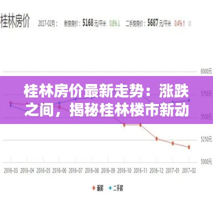 桂林房价最新走势:涨跌之间,揭秘桂林楼市新动向