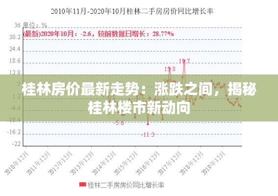 桂林房价最新走势:涨跌之间,揭秘桂林楼市新动向