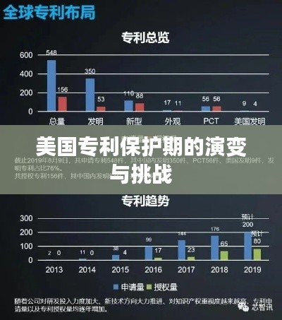 美国专利保护期的演变与挑战