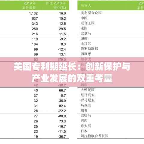 美国专利期延长:创新保护与产业发展的双重考量