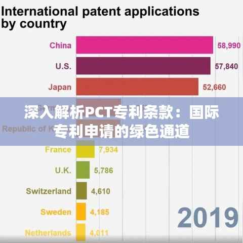 深入解析PCT专利条款:国际专利申请的绿色通道