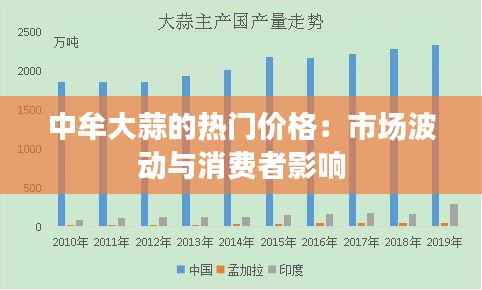 中牟大蒜的热门价格:市场波动与消费者影响
