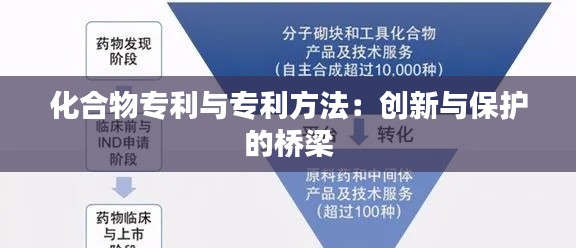 化合物专利与专利方法:创新与保护的桥梁