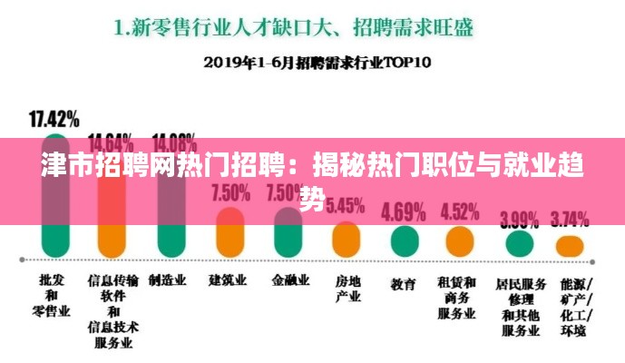 津市招聘网热门招聘:揭秘热门职位与就业趋势