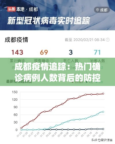 成都疫情追踪:热门确诊病例人数背后的防控挑战
