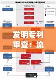 发明专利审查:流程、周期与关键环节解析