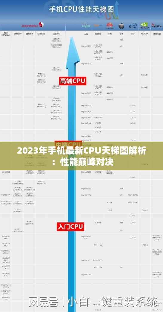 2023年手机最新CPU天梯图解析:性能巅峰对决