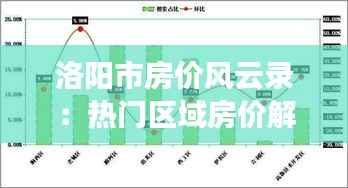 洛阳市房价风云录：热门区域房价解析与未来趋势展望