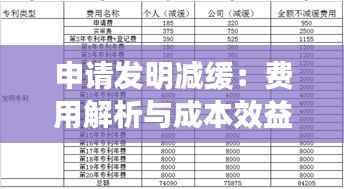 申请发明减缓:费用解析与成本效益考量