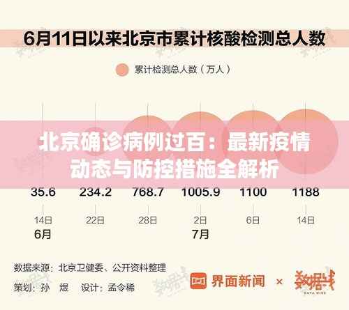 北京确诊病例过百:最新疫情动态与防控措施全解析