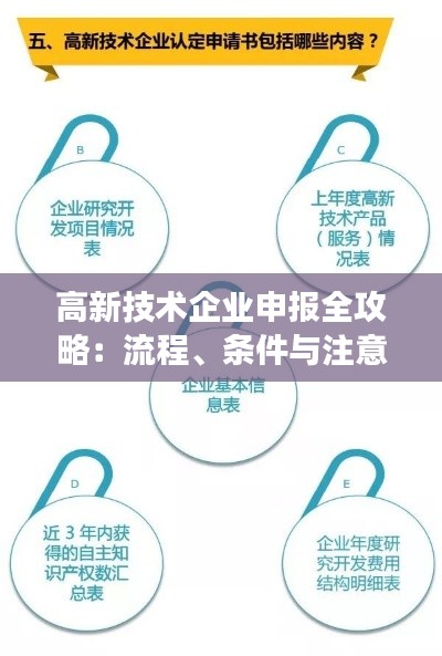 高新技术企业申报全攻略:流程、条件与注意事项