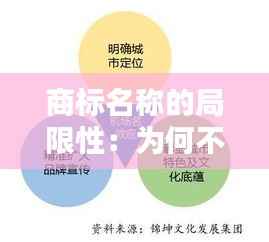 商标名称的局限性:为何不能仅仅依赖名字来构建品牌价值