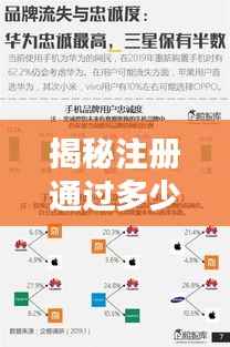 揭秘注册通过多少品牌:消费者忠诚度与品牌选择的秘密