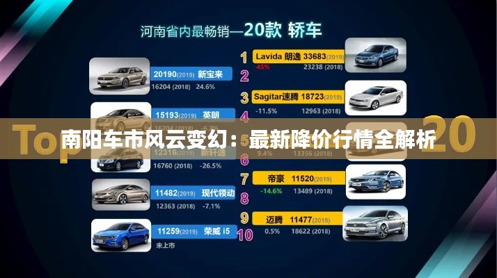 南阳车市风云变幻:最新降价行情全解析