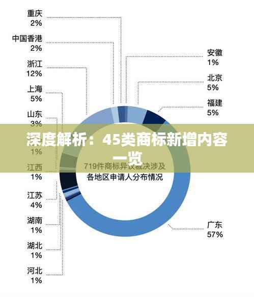 深度解析:45类商标新增内容一览
