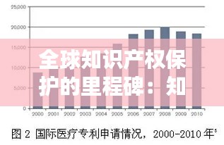 全球知识产权保护的里程碑:知识产权国际协议解析