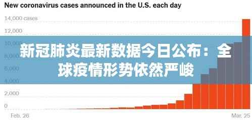 新冠肺炎最新数据今日公布：全球疫情形势依然严峻