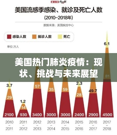 美国热门肺炎疫情：现状、挑战与未来展望