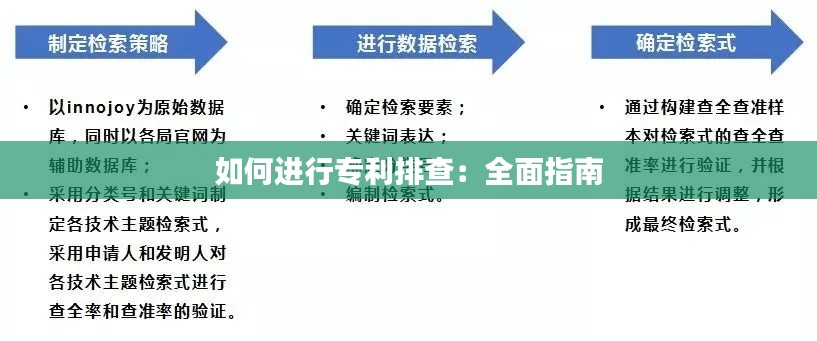 如何进行专利排查:全面指南