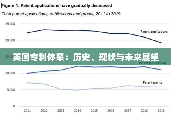 英国专利体系:历史、现状与未来展望