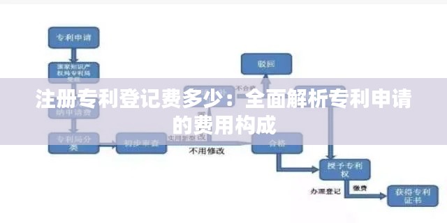 注册专利登记费多少:全面解析专利申请的费用构成