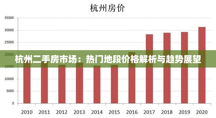 杭州二手房市场:热门地段价格解析与趋势展望