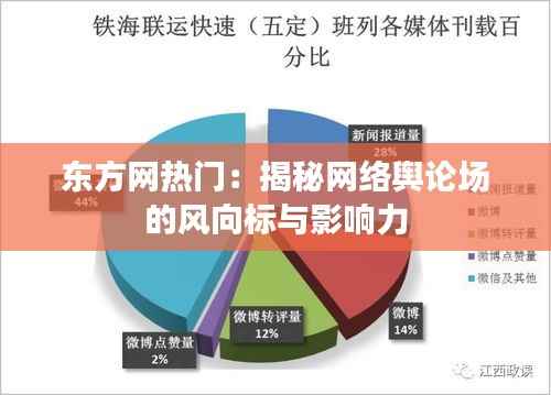 东方网热门:揭秘网络舆论场的风向标与影响力