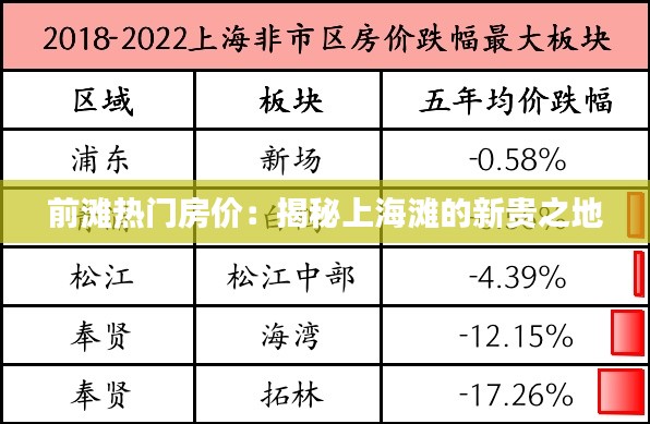 前滩热门房价:揭秘上海滩的新贵之地
