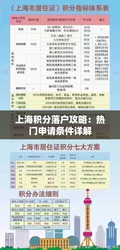 上海积分落户攻略:热门申请条件详解