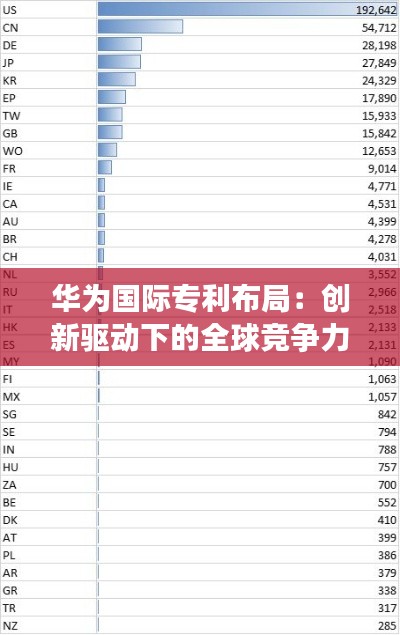 华为国际专利布局:创新驱动下的全球竞争力