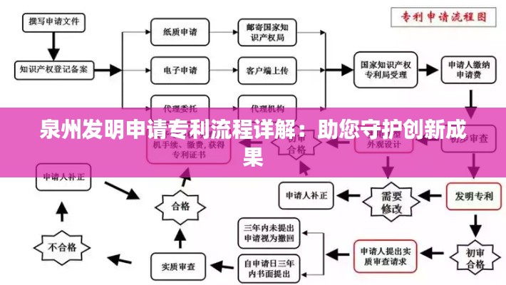 泉州发明申请专利流程详解:助您守护创新成果