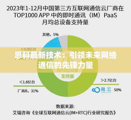 思科最新技术：引领未来网络通信的先锋力量