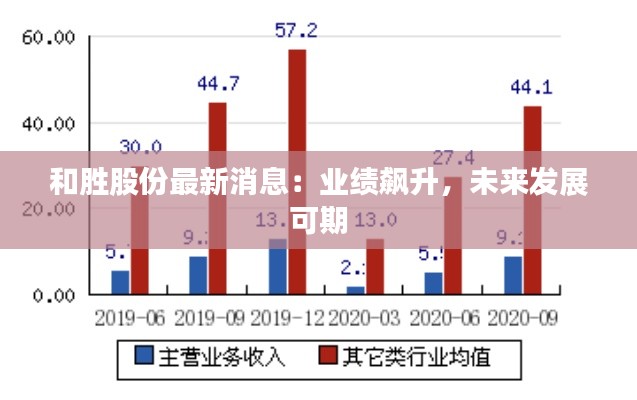 和胜股份最新消息:业绩飙升,未来发展可期