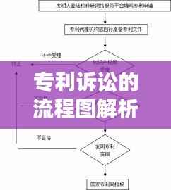 专利诉讼的流程图解析