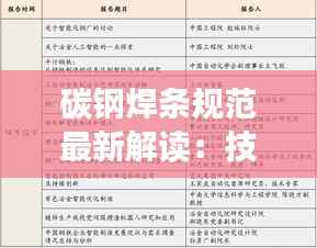 碳钢焊条规范最新解读:技术升级与行业应用